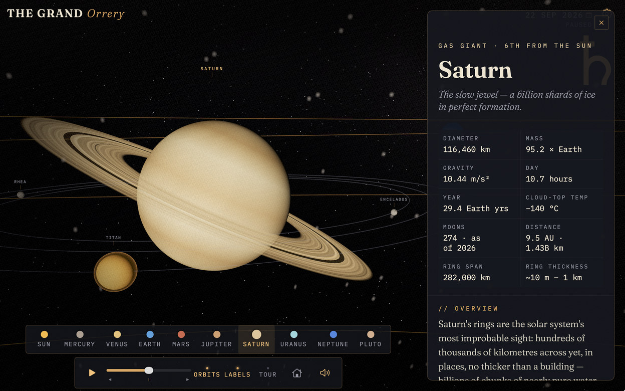 Saturn in The Grand Orrery, tilted rings catching the sunlight with Titan
              below it, beside an open field-guide dossier listing its diameter, mass,
              gravity, day length, year, cloud-top temperature, moon count, ring span and
              ring thickness.